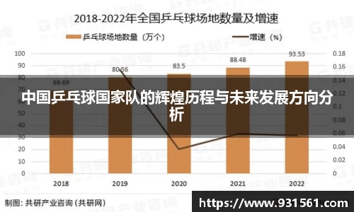 中国乒乓球国家队的辉煌历程与未来发展方向分析