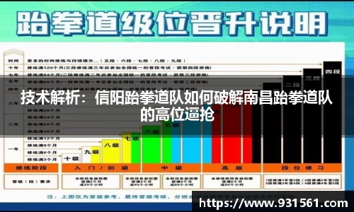 技术解析：信阳跆拳道队如何破解南昌跆拳道队的高位逼抢