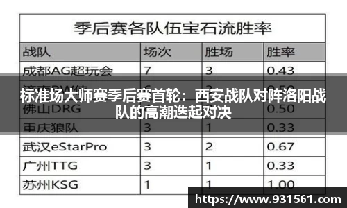 标准场大师赛季后赛首轮：西安战队对阵洛阳战队的高潮迭起对决